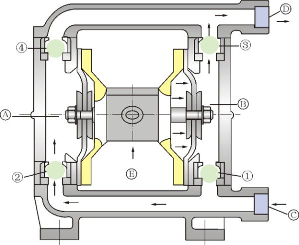 QBY气动非金属隔膜泵